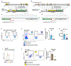 Extended Data Fig 3.