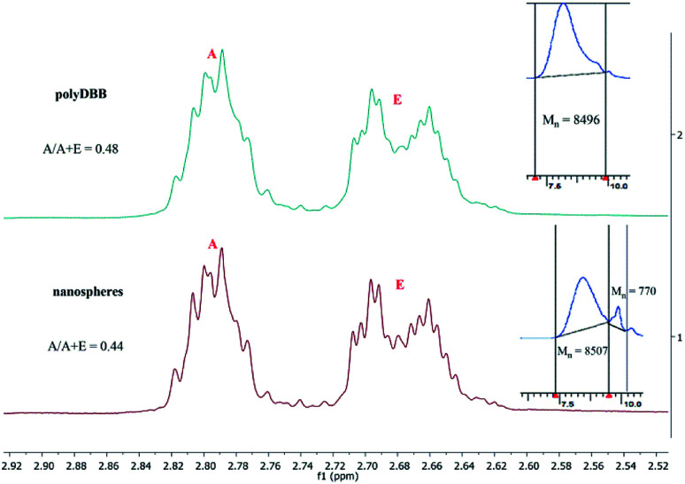 Fig. 12