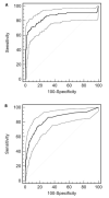 Figure 1.