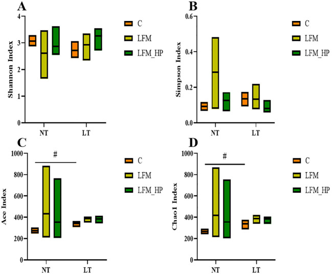 Figure 9