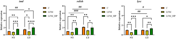 Figure 7