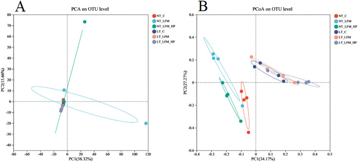 Figure 10