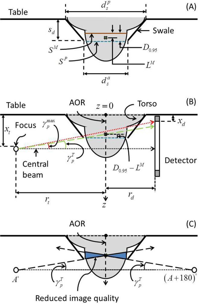 Figure 8