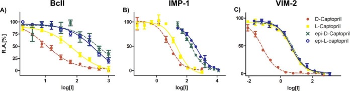 FIG 3