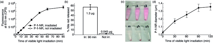 Fig. 5