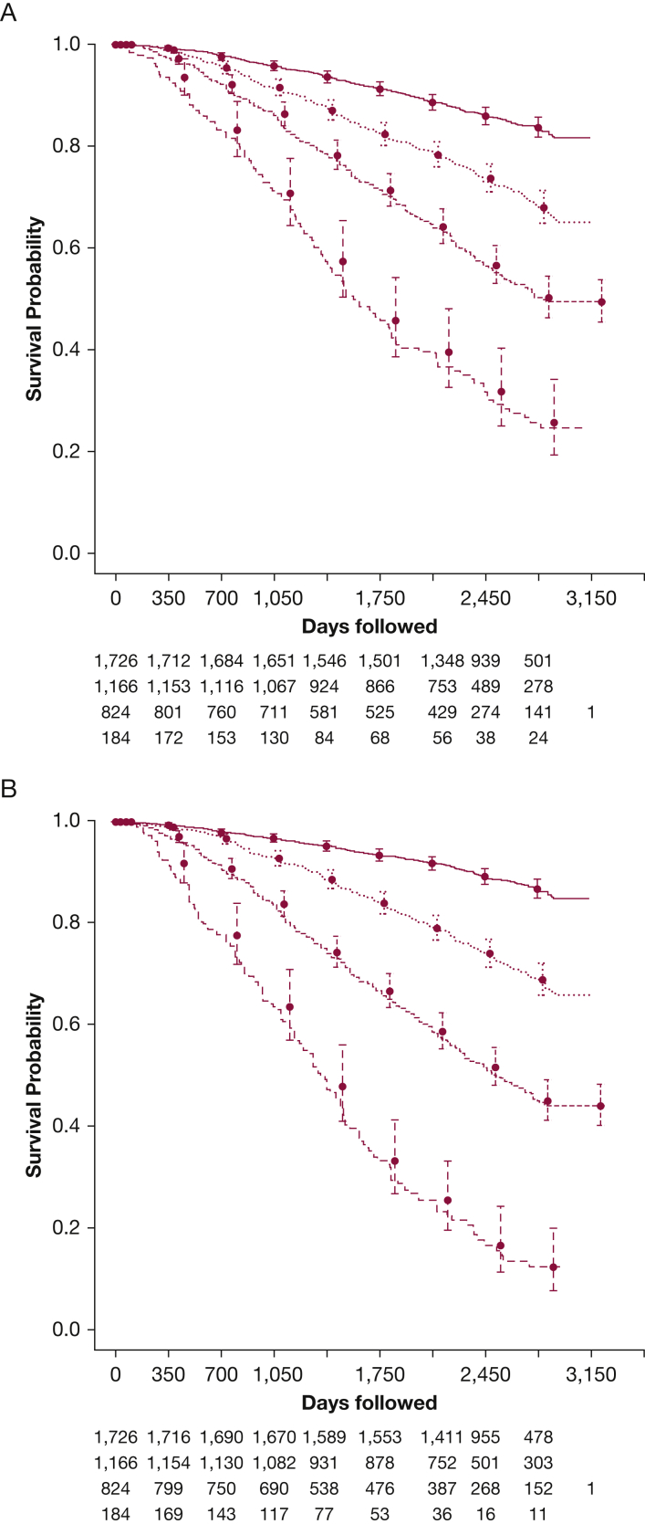 Figure 5