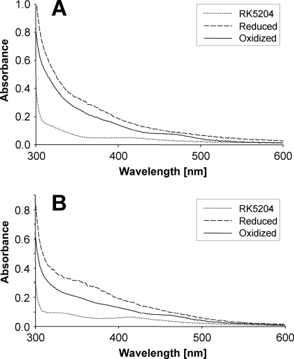 FIGURE 3.