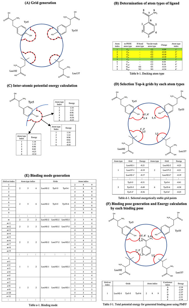 Figure 5.