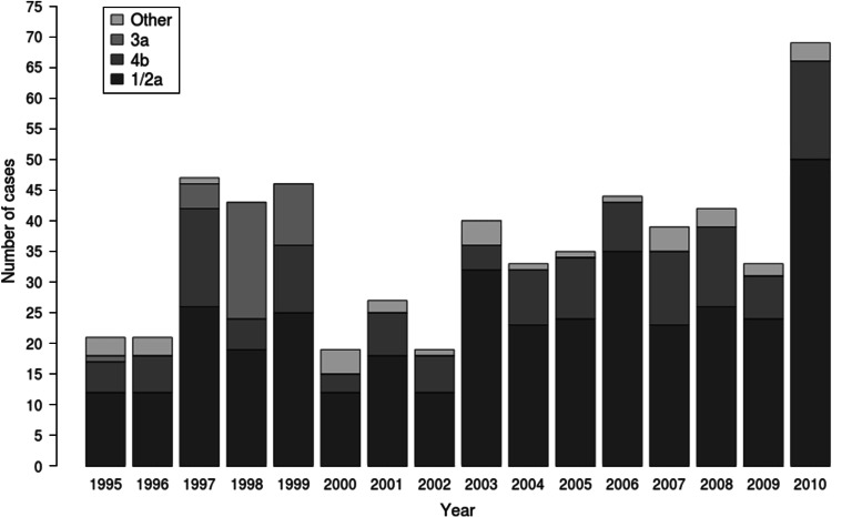 Fig. 2.