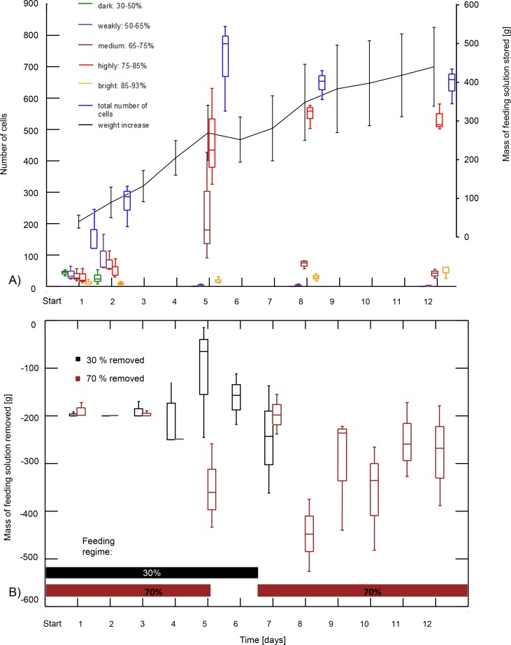 Fig 7