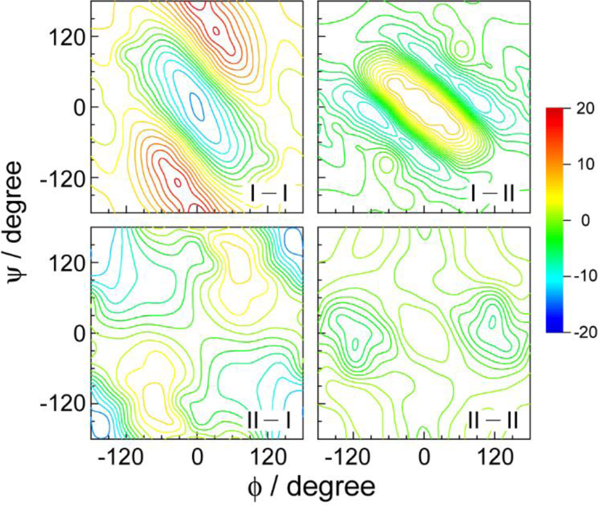 Figure 10.