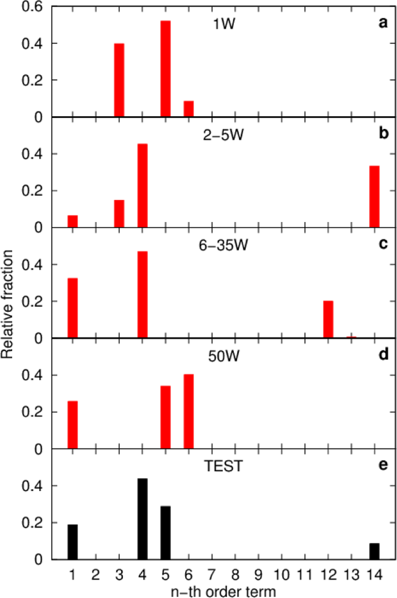 Figure 25.