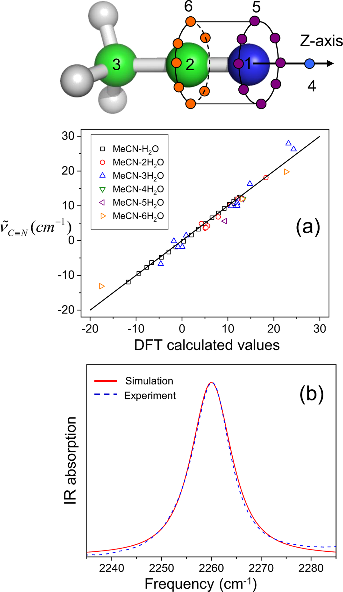 Figure 13.