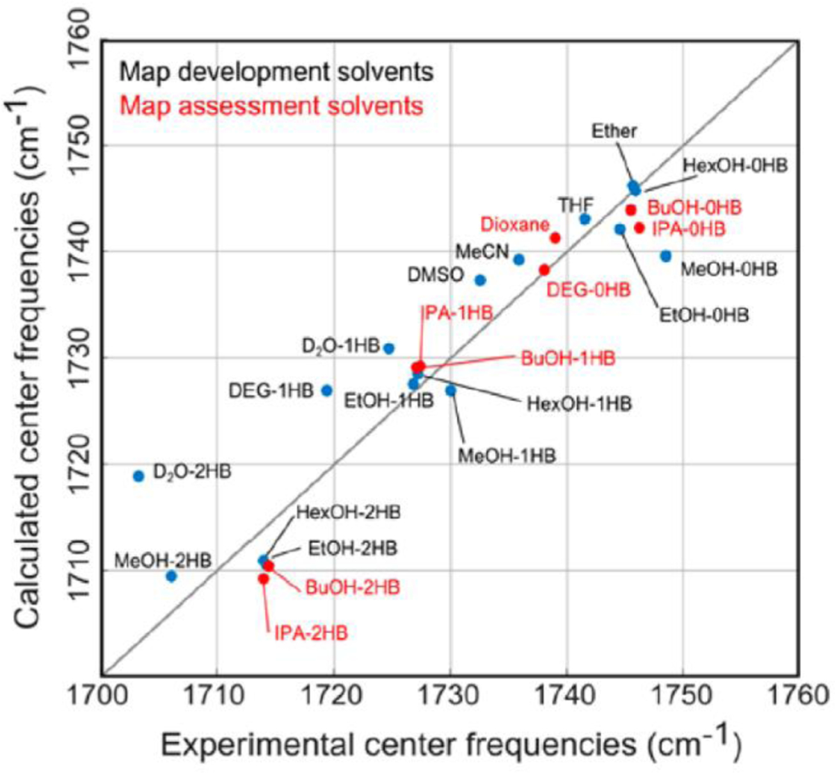 Figure 19.