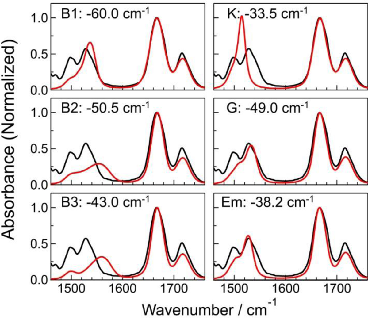 Figure 11.