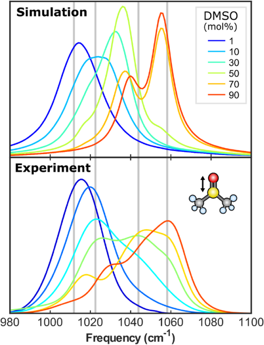 Figure 21.