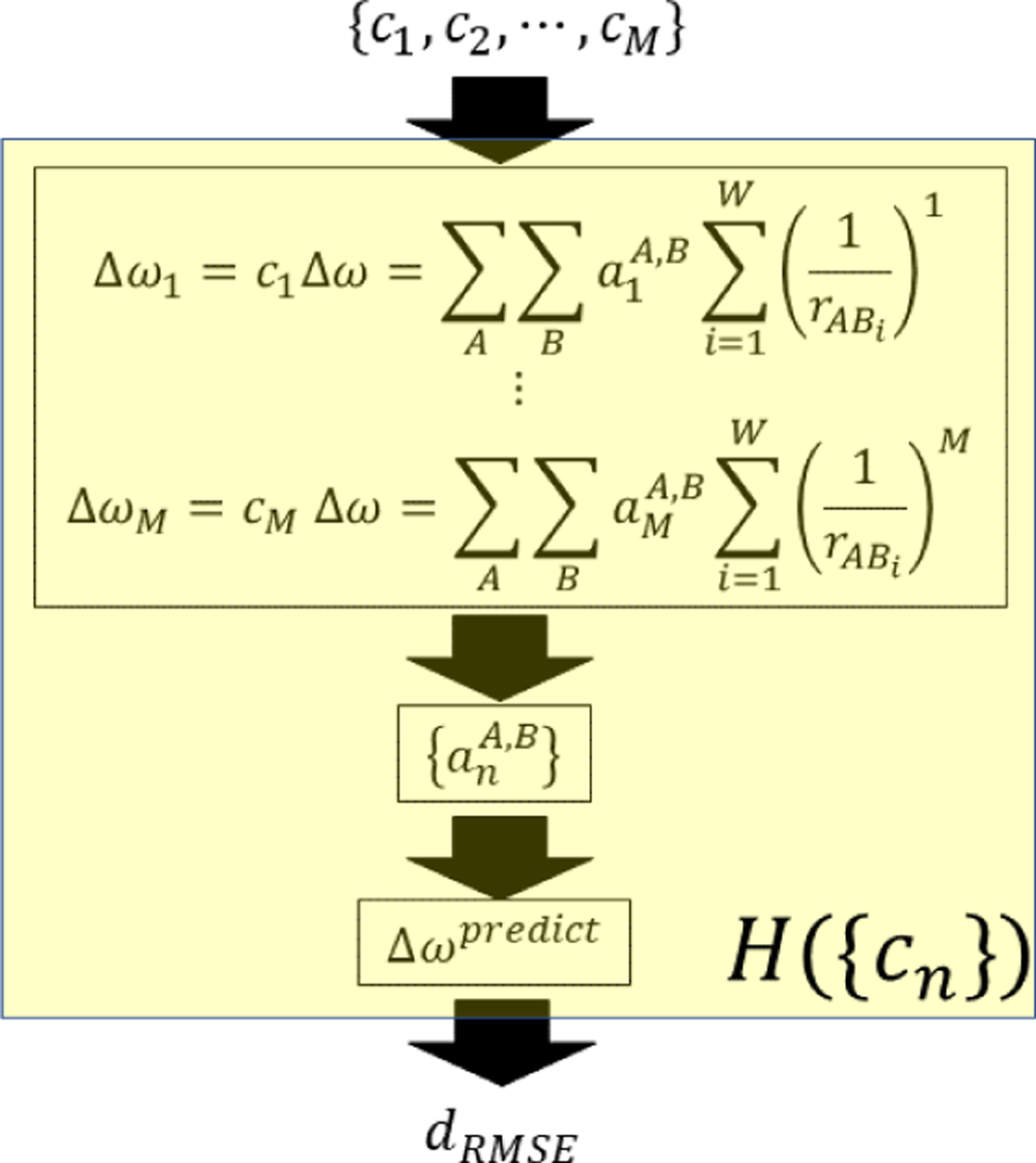 Figure 24.