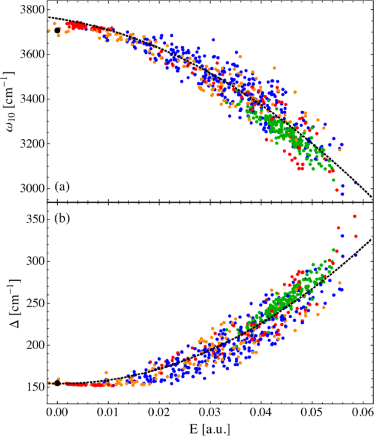 Figure 20.