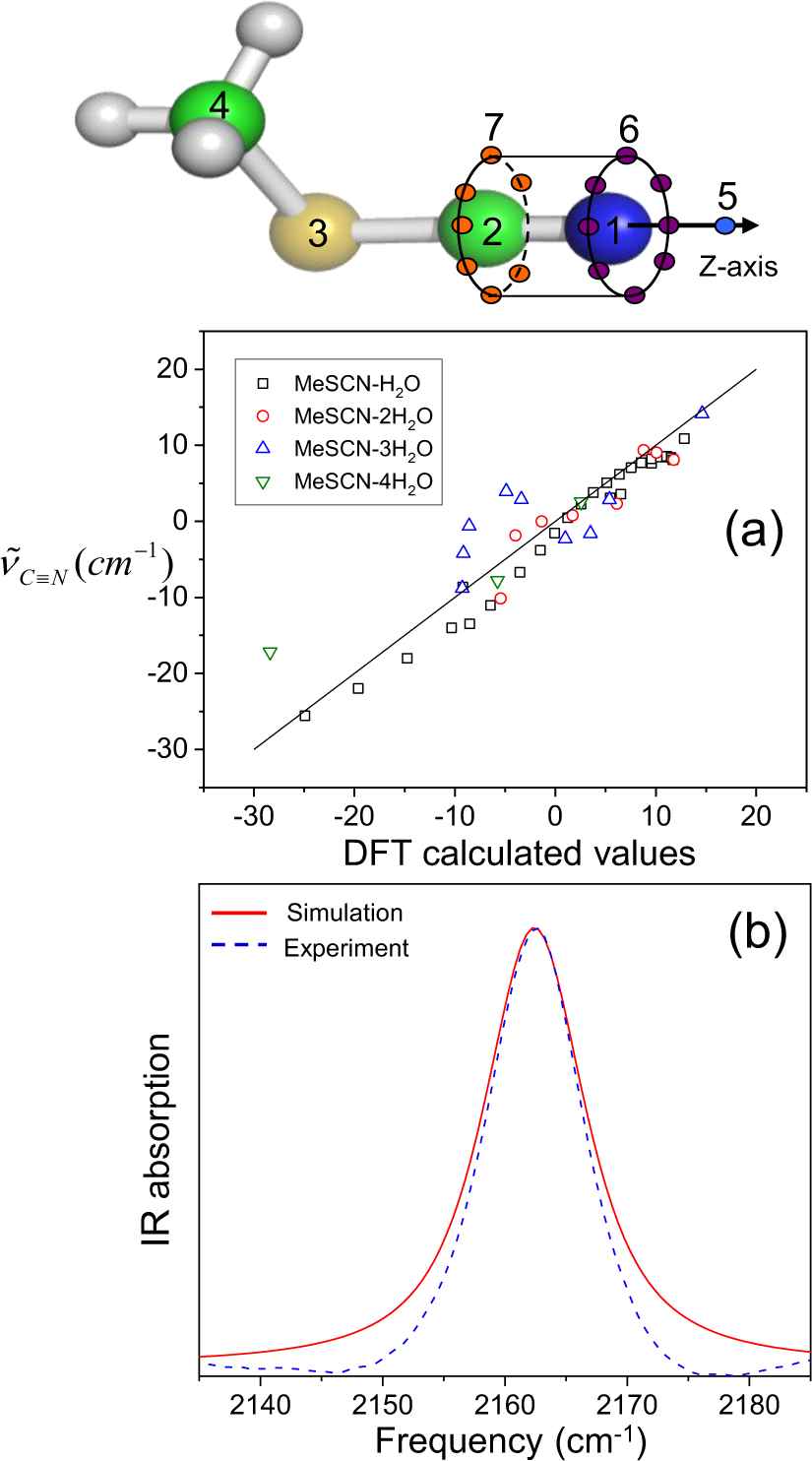 Figure 14.