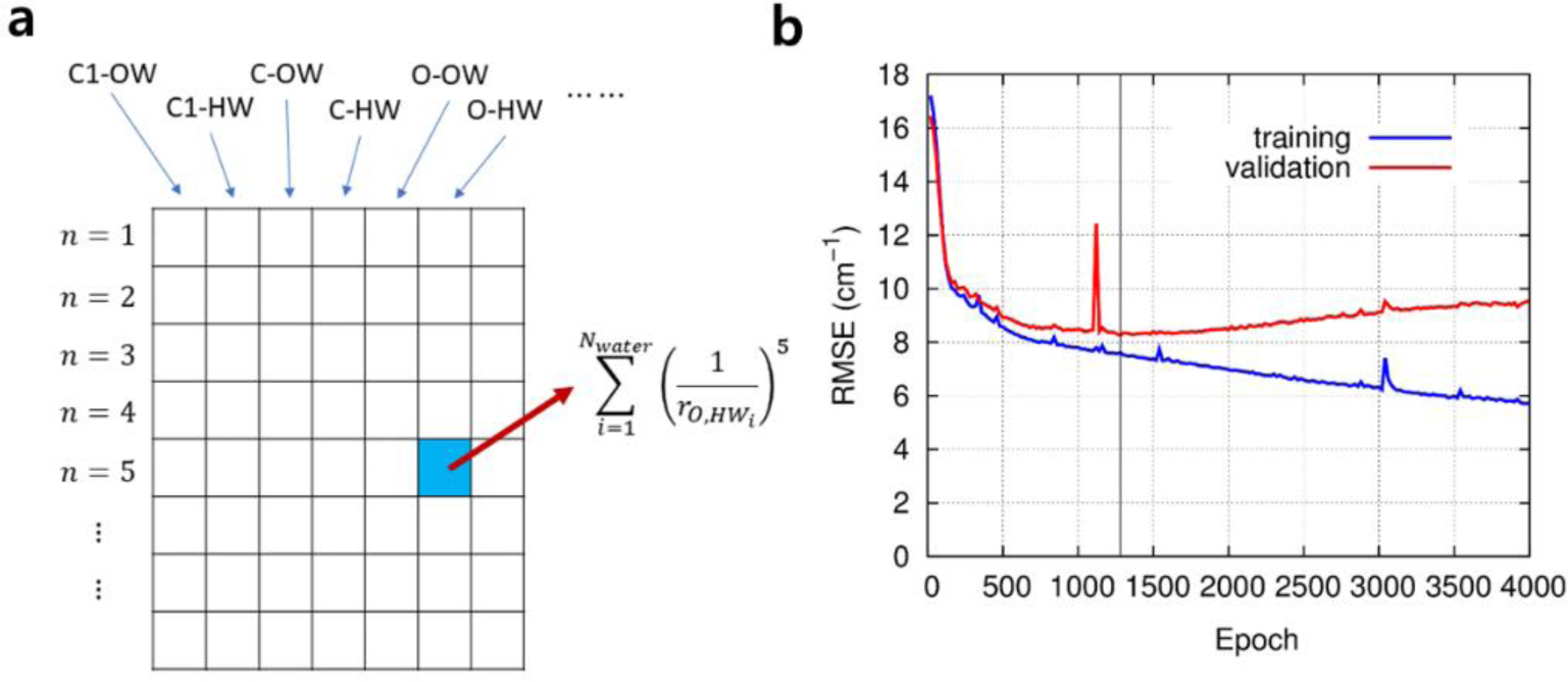 Figure 27.