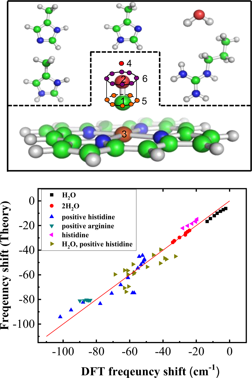 Figure 17.