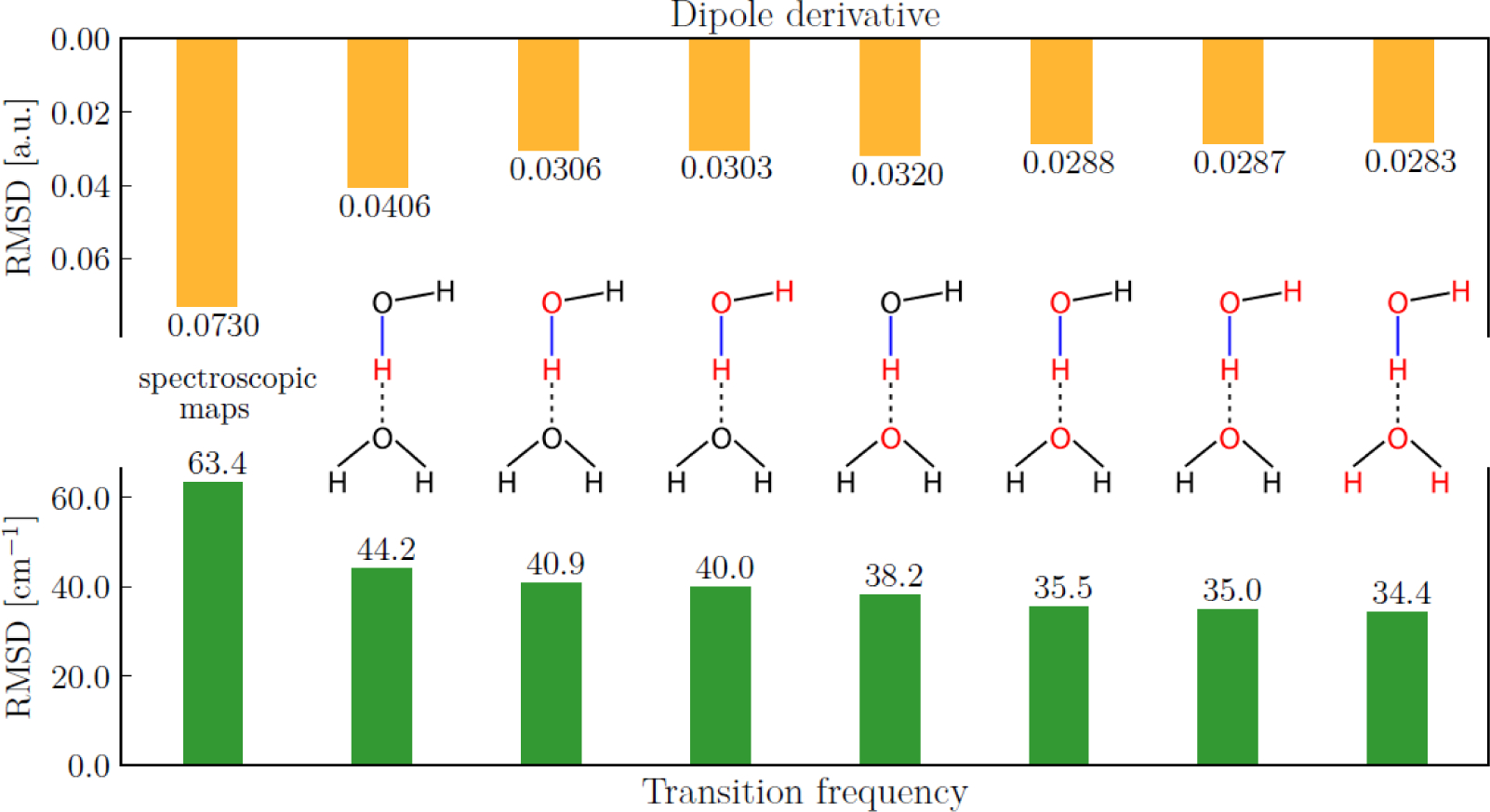 Figure 26.