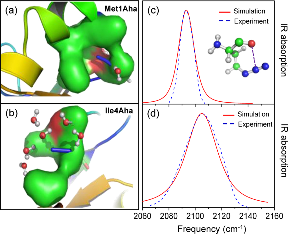 Figure 16.