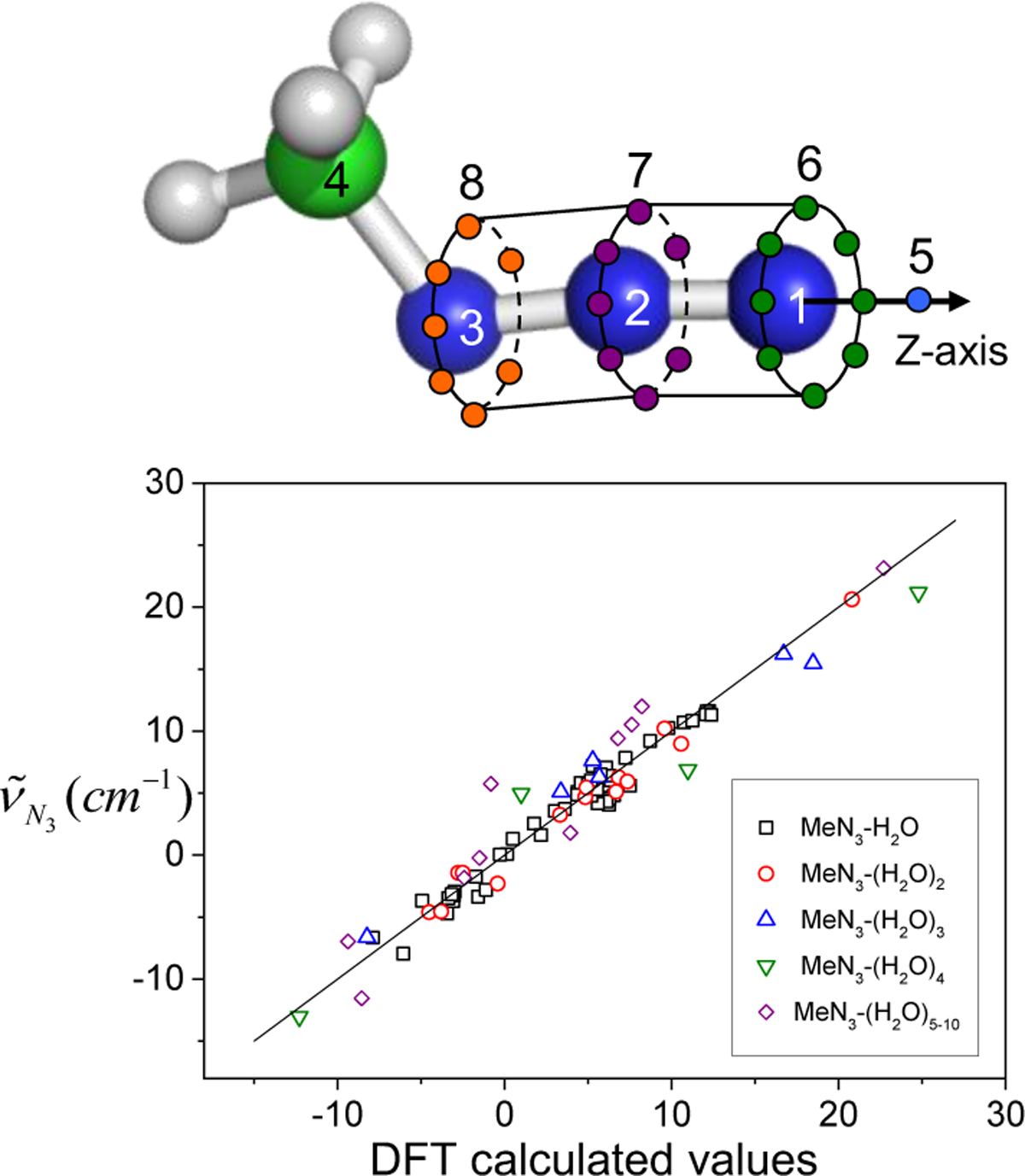 Figure 15.