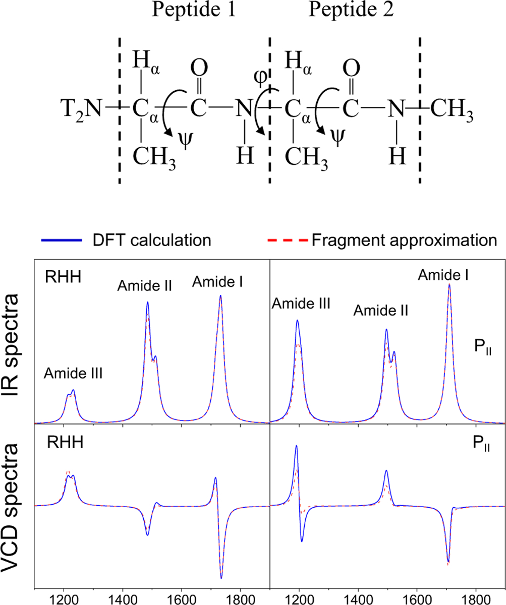 Figure 9.