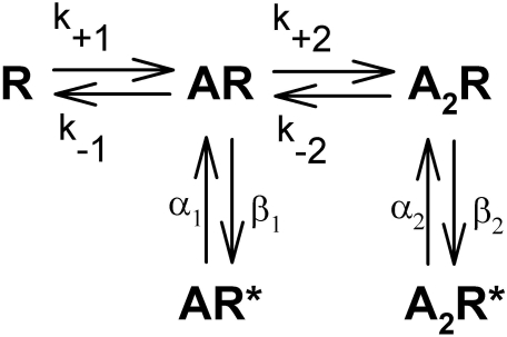 Scheme 1.