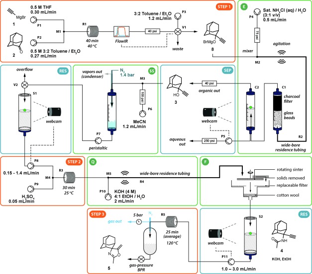 Scheme 2