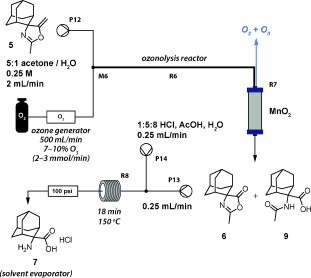 Scheme 3