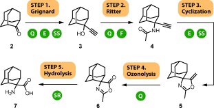 Scheme 1