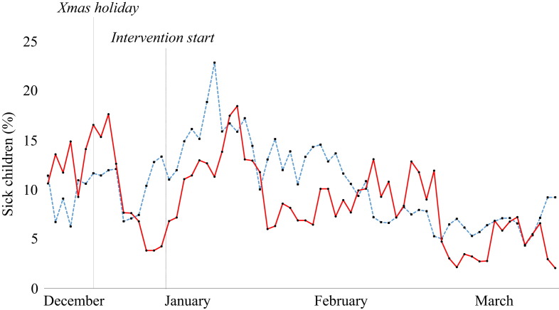 Figure 2