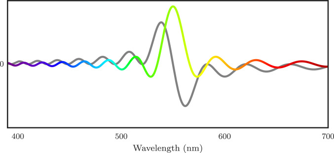 Fig. 3.