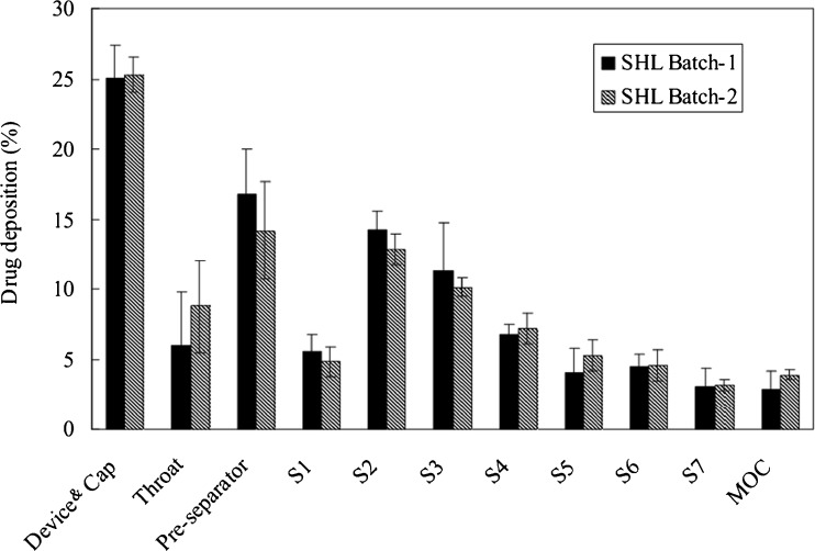 Fig. 4