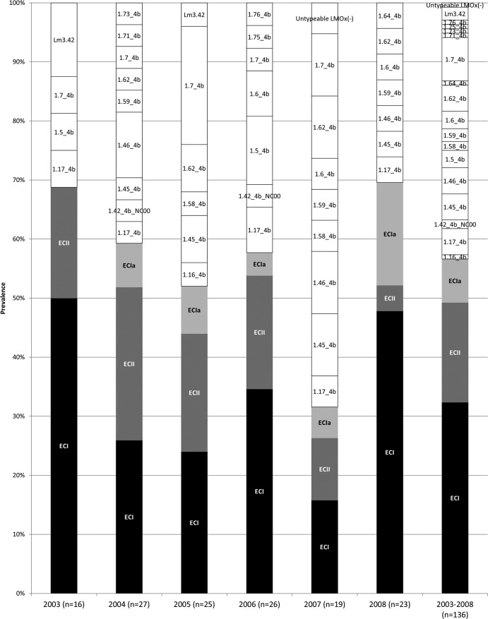 FIG 1