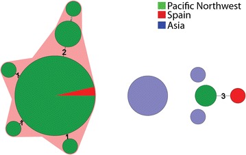 Fig. 2