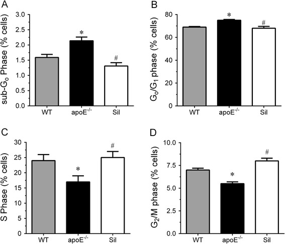 Protective Effect Of Sildenafil On The Genotoxicity And Cytotoxicity In 