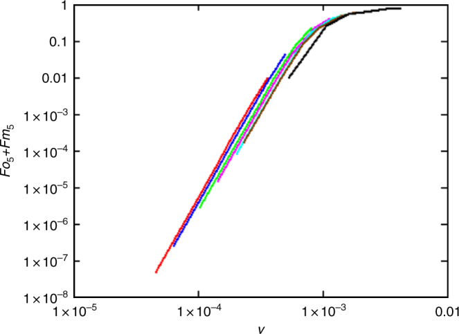 Fig. 7