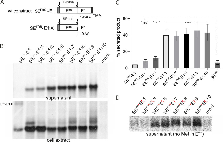 FIG 4