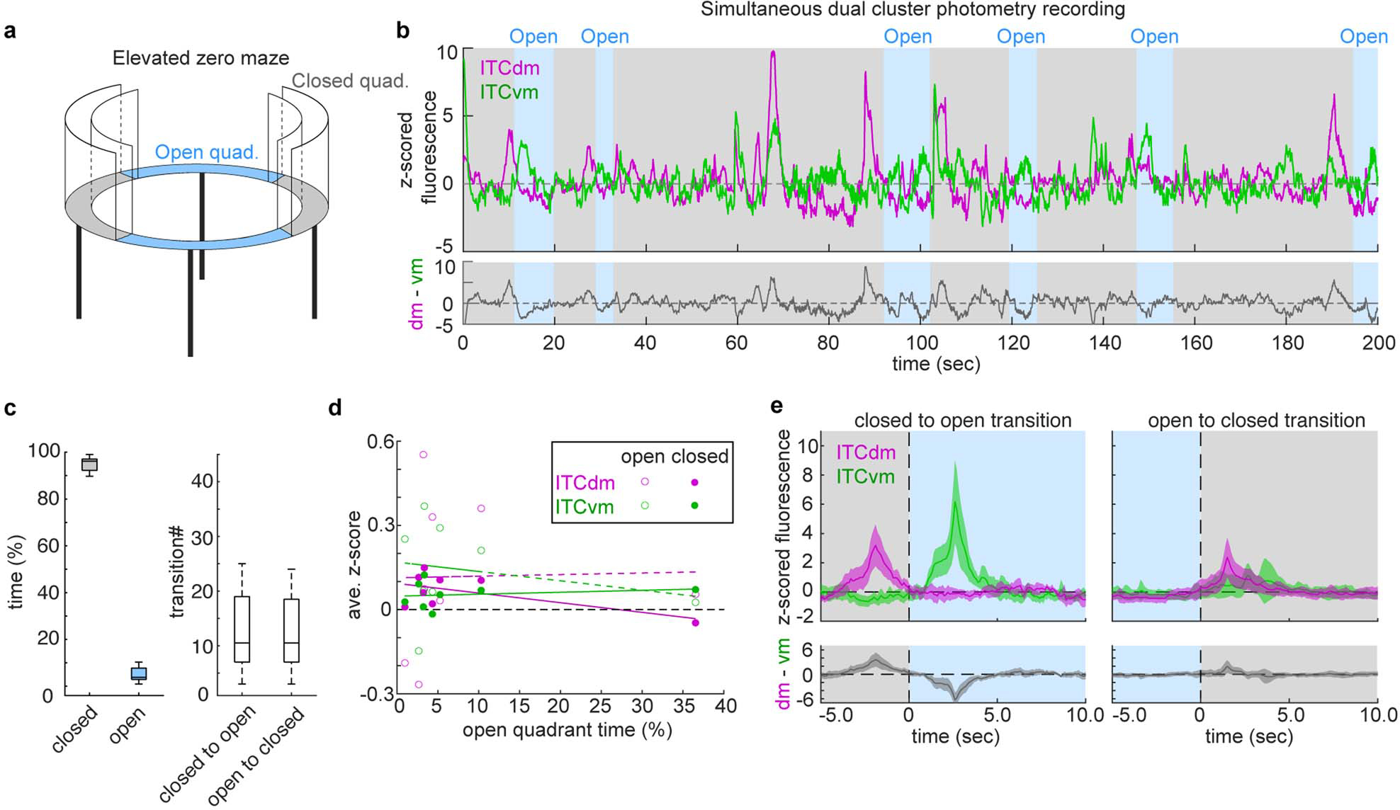 Extended Data Fig. 6 |