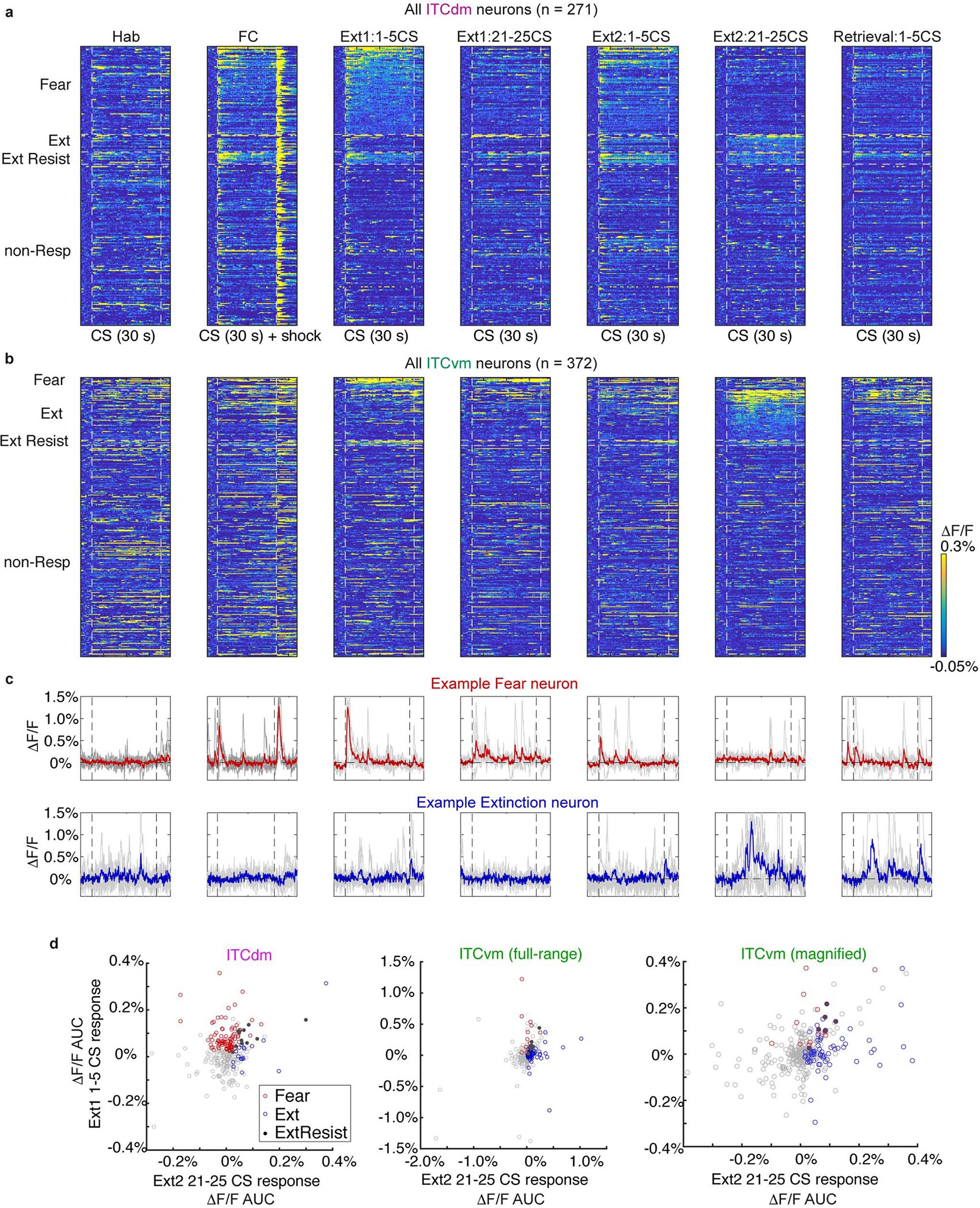 Extended Data Fig. 5 |