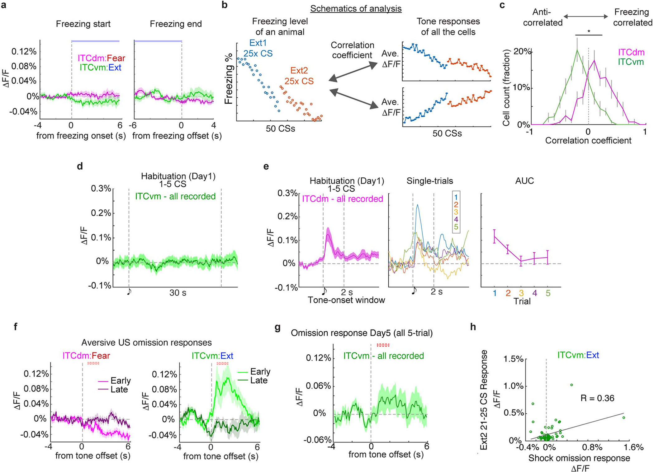 Extended Data Fig. 4 |