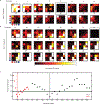 Extended Data Fig. 9|