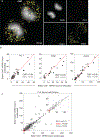 Extended Data Fig. 10|