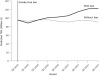 Line graph