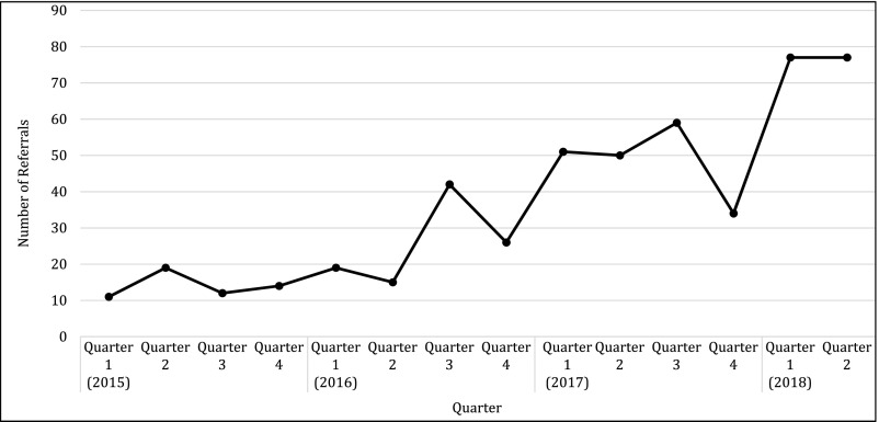 FIGURE 1