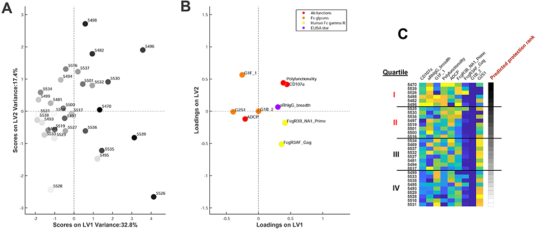 Figure 4.