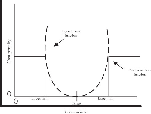 Figure 8.8